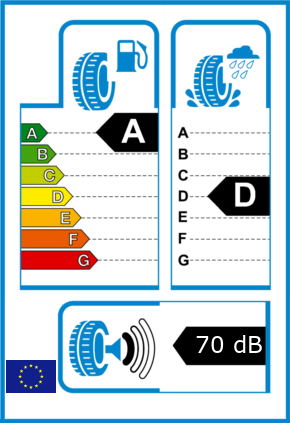 EU-Reifel-Label Kraftstoffeffizienz-Klasse A Nasshaftung-Klasse D Rollgeraeusch-Klasse 1 Rollgeraeusch-dB 70